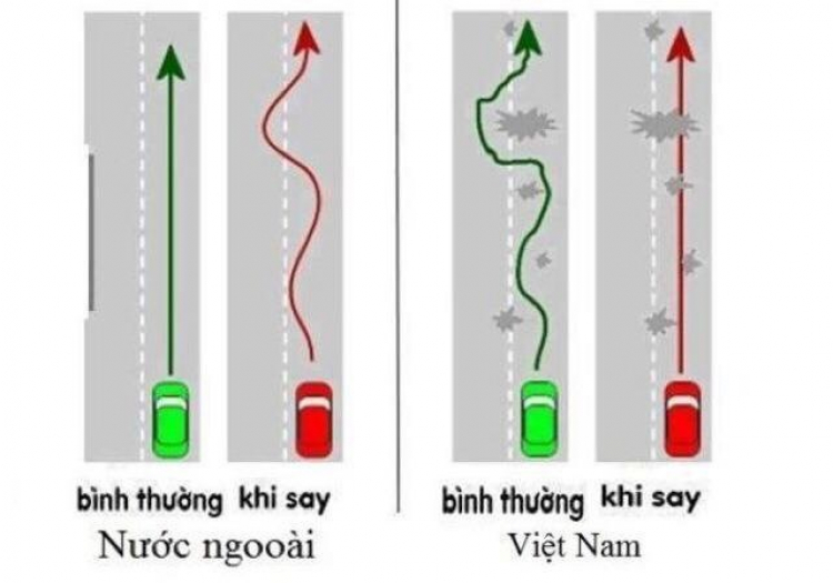 Sự khác nhau giữa người Việt và người nước Ngoài khi say rượu