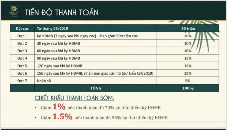 Duy nhất 45 căn hộ du lịch Parami Hồ Tràm, Vũng Tàu, 100% view trực diện biển, cam kết LN 36%/5 năm