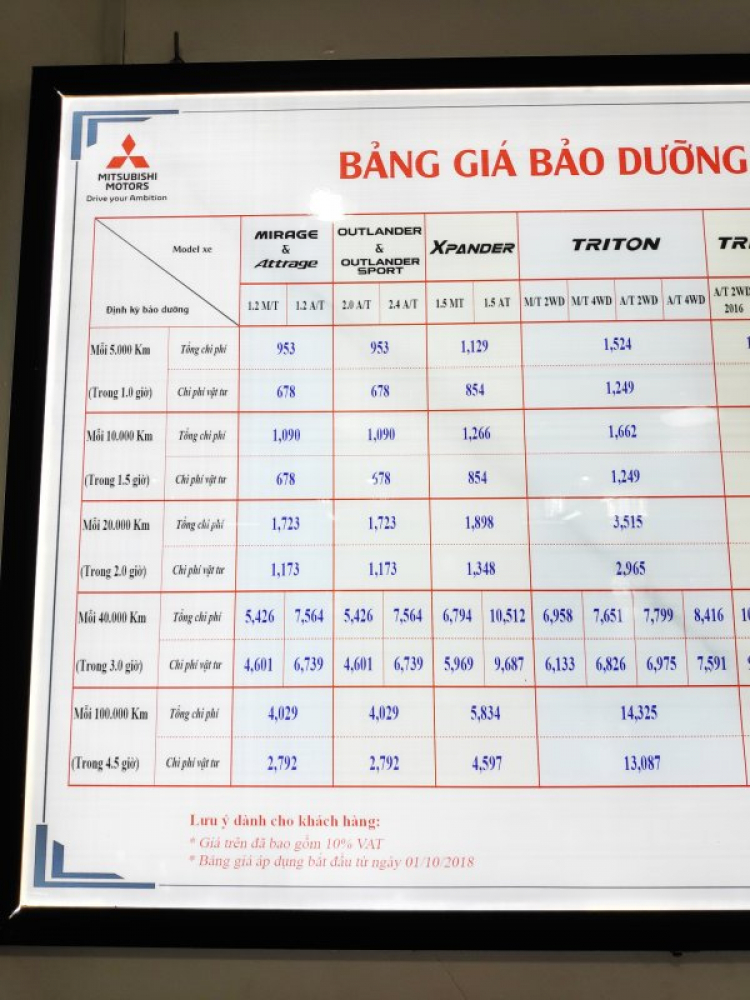 CX5 đang có giá tốt nhỉ CX5 đang có giá tốt nhỉ