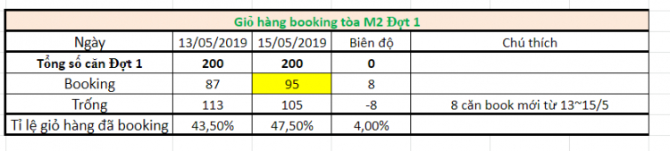 Eco Green Sài Gòn quận 7