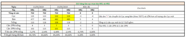 Eco Green Sài Gòn quận 7