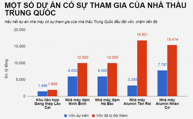 Cao tốc Bắc Nam: Nhà thầu nào cũng được nhưng đừng là "Trung Quốc"