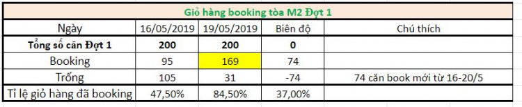 Eco Green Sài Gòn quận 7