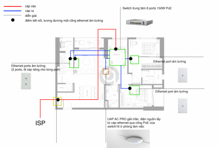 network_schematic.png