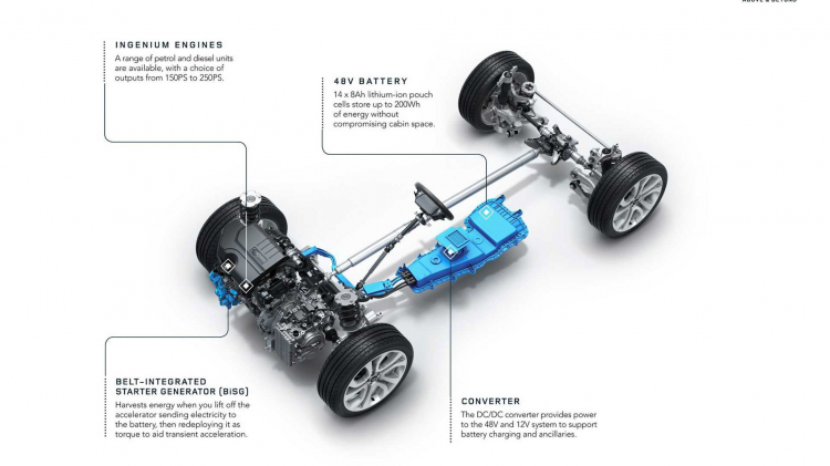 Land Rover Discovery Sport mới ra mắt; có thêm tùy chọn động cơ mild hybrid