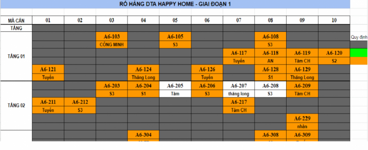 Khu đô thị DTA Nhơn Trạch, Đồng Nai