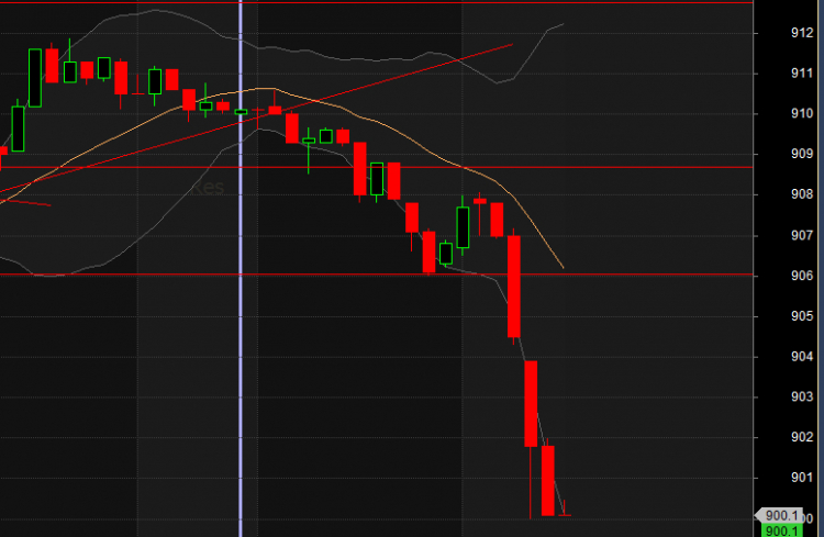 Sell in May sự thật là... Sell in May sự thật là...