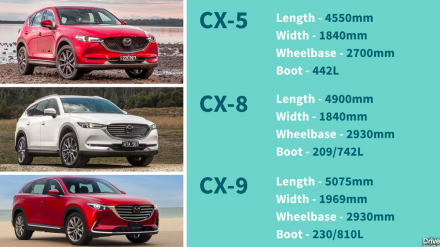 how-the-mazda-cx-5-cx-8-and-cx-9-measure-up-790.jpg