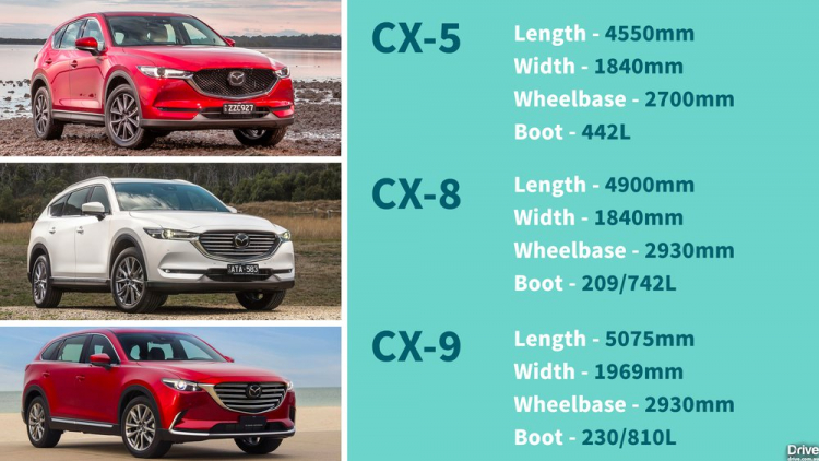 Mazda CX8 giá 1.3 tỷ