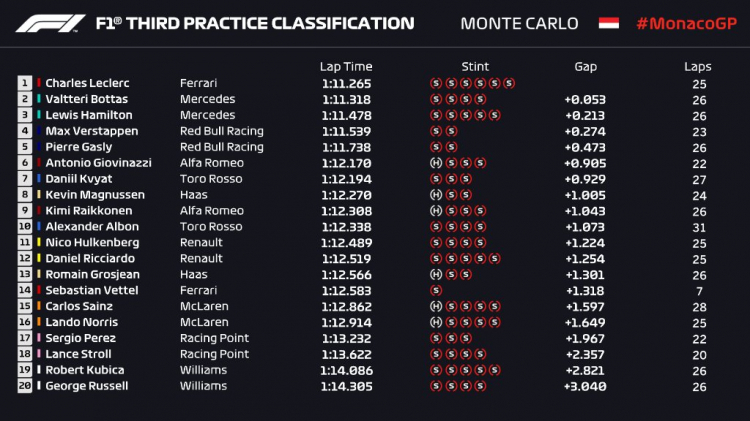 2019 Monaco GP, Circuit de Monaco 2019 Monaco GP, Circuit de Monaco