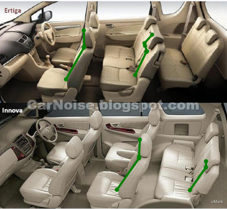 Cận cảnh xe gia đình Suzuki Ertiga tại Việt Nam