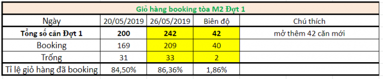 Eco Green Sài Gòn quận 7