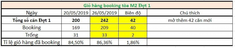 Eco Green Sài Gòn quận 7 Eco Green Sài Gòn quận 7