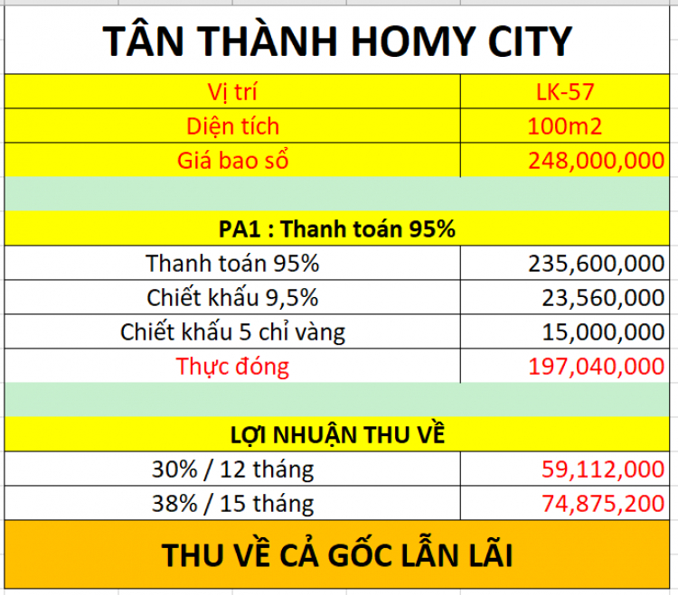 Kẹt tiền cho con du học bán gấp lô đất