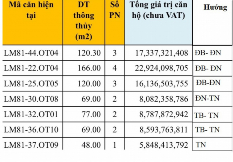 Giờ mua nhà Vinhomes giá tốt nhất bao nhiêu?