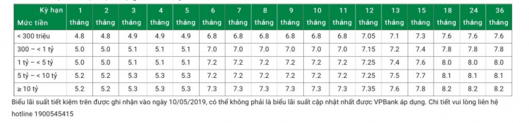 BĐS - CK - Vàng - Đô - Tiền ảo - Tiền thật - dự đoán t6 - t12 / 2019