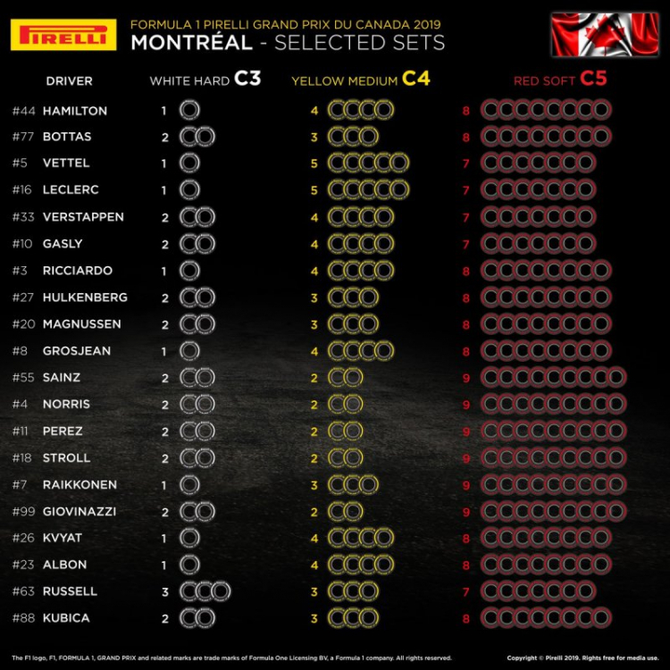 2019 Canadian GP, Circuit Gilles Villeneuve