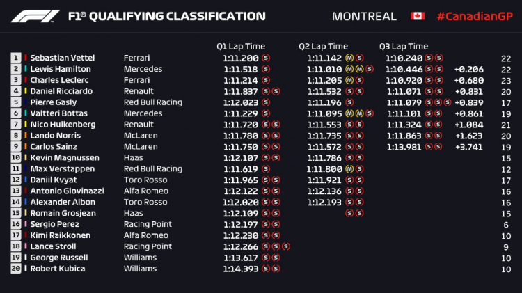 2019 Canadian GP, Circuit Gilles Villeneuve