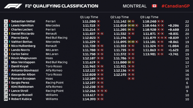 2019 Canadian GP, Circuit Gilles Villeneuve 2019 Canadian GP, Circuit Gilles Villeneuve