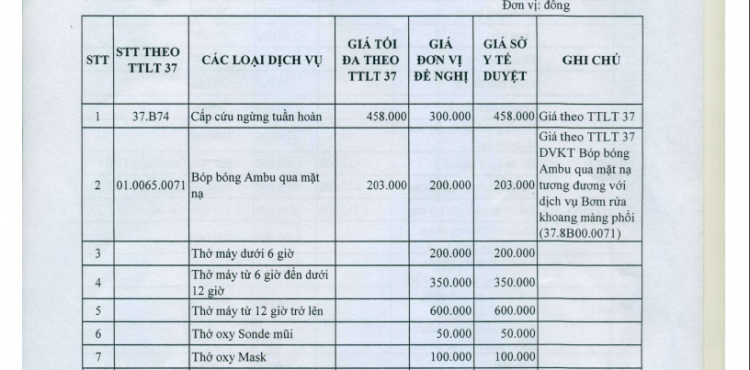 Cần mua máy trợ thở cho người già