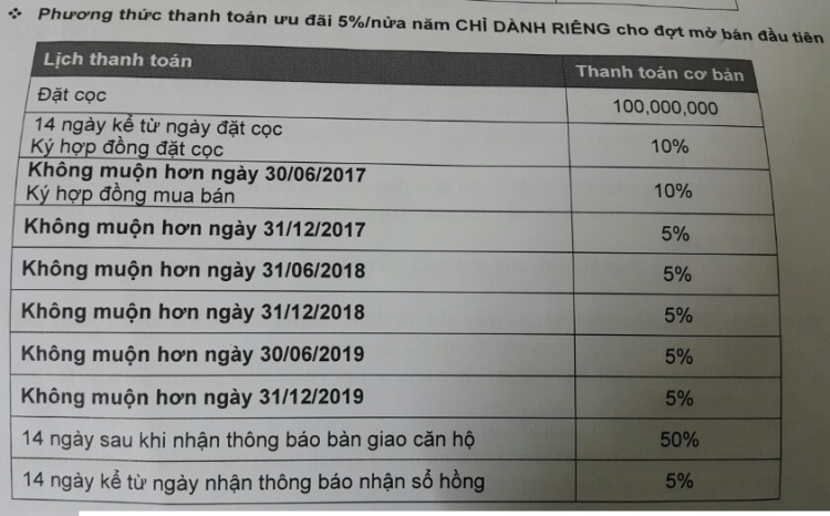 Dự án Feliz En Vista của CapitaLand - Thạnh Mỹ Lợi (đối diện Vista Verde)