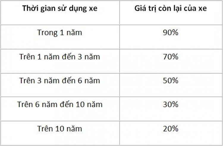 Thủ tục bán và sang tên xe ô tô ở TP HCM