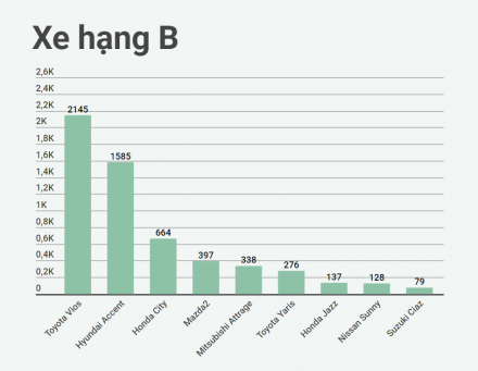 otosaigon-infographic-doanh-so-xe-hang-b-thang-5-2019-1.jpg