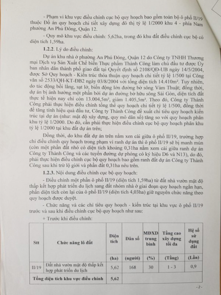 Công ty Đất Nền Dự án dính phốt