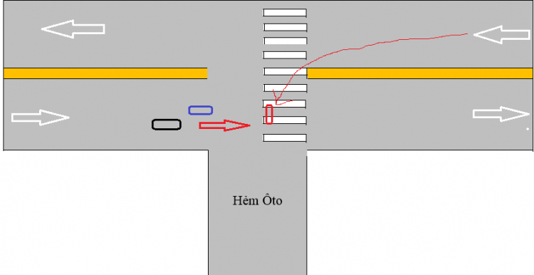 Nhờ tư vấn về trường hợp tai nạn giao thông này ?