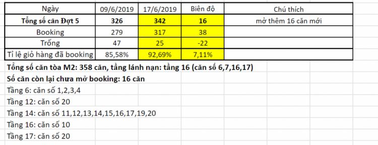 Eco Green Sài Gòn quận 7