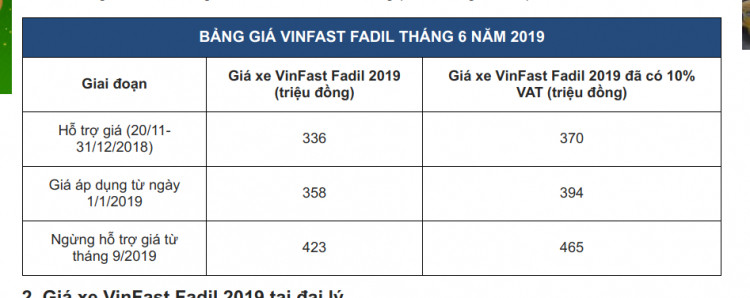 Honda Brio ra mắt tại Việt Nam: 03 phiên bản giá bán từ 418 - 452 triệu đồng