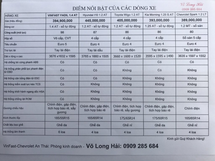 Honda Brio ra mắt tại Việt Nam: 03 phiên bản giá bán từ 418 - 452 triệu đồng Honda Brio ra mắt tại Việt Nam: 03 phiên bản giá bán từ 418 - 452 triệu đồng