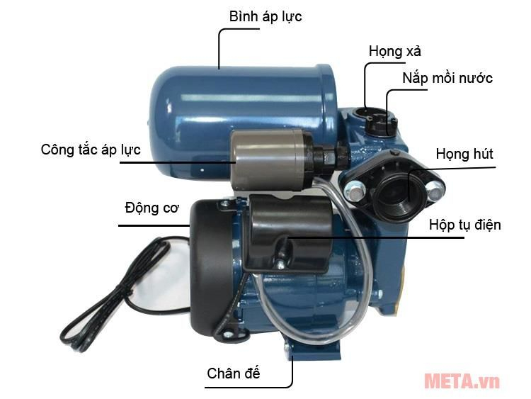 Thay bơm tăng áp Panasonic A-200JAK bằng loại nào?