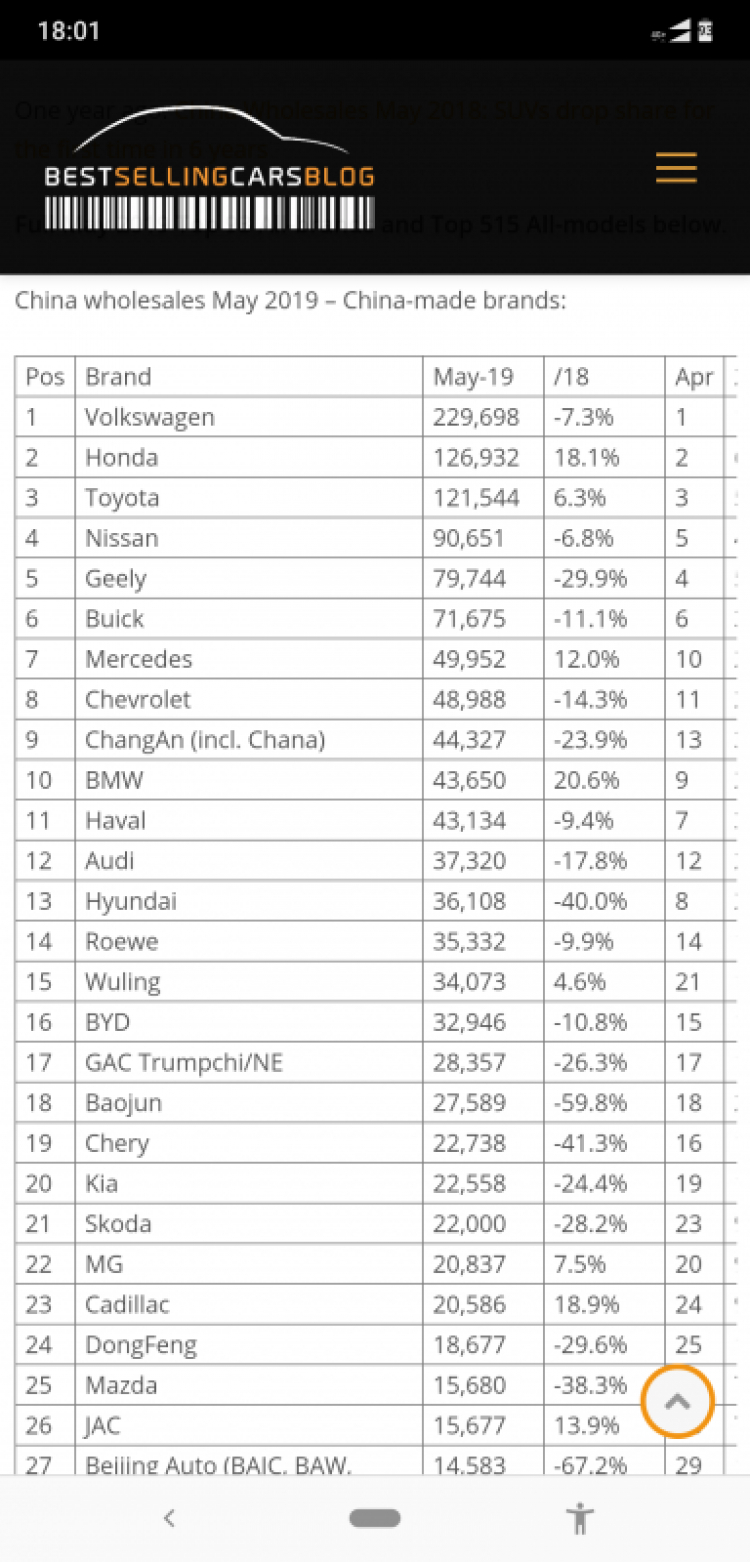 Top 10 xe bán chạy nhất toàn cầu 5 tháng đầu năm 2019