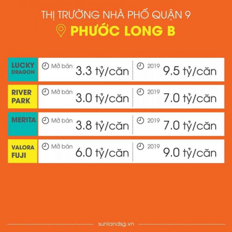 Lake view hoang vắng??? Lake view hoang vắng???