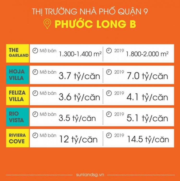 Lake view hoang vắng??? Lake view hoang vắng???