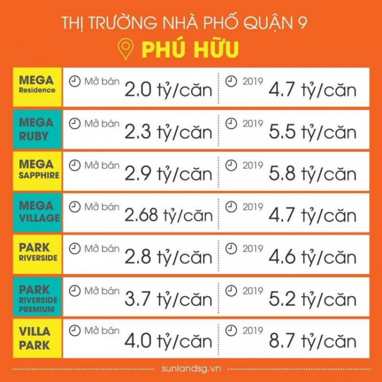 Lake view hoang vắng??? Lake view hoang vắng???