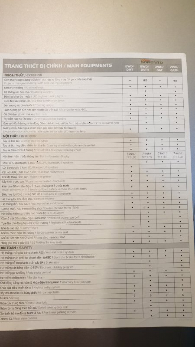 KIA Sorento - Giao lưu, chia sẻ! KIA Sorento - Giao lưu, chia sẻ!