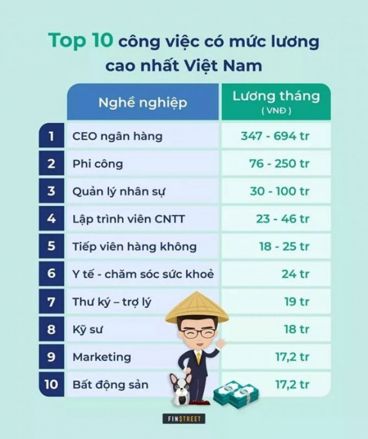 Cho con học ngành nào cho tương lai 5 năm sau?