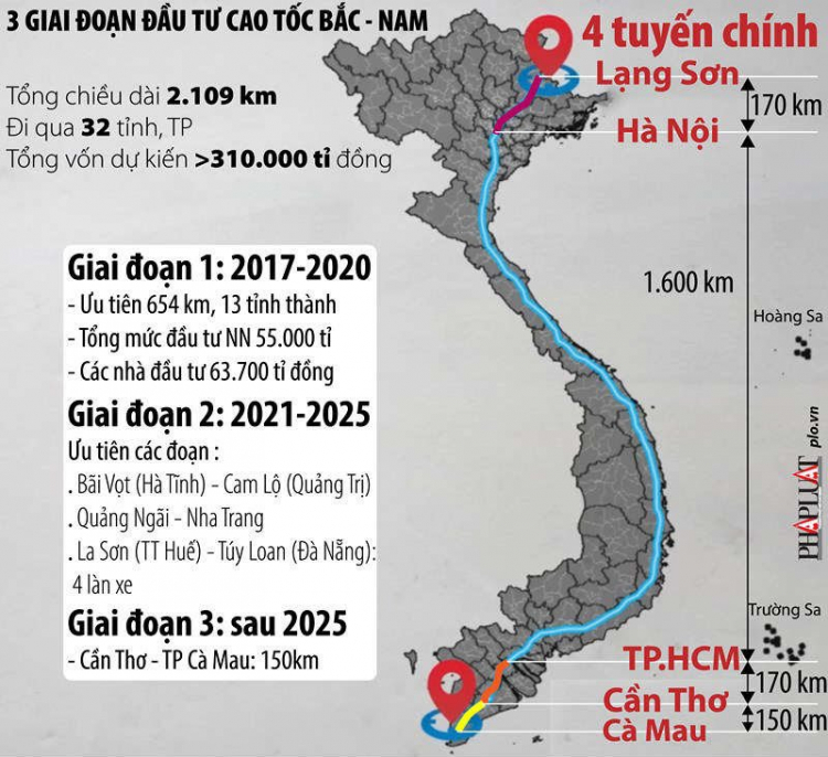 Cơ hội đầu tư BĐS theo 120 gói thầu trị giá 5 tỷ đô cao tốc bắc nam đang rốt ráo triển khai