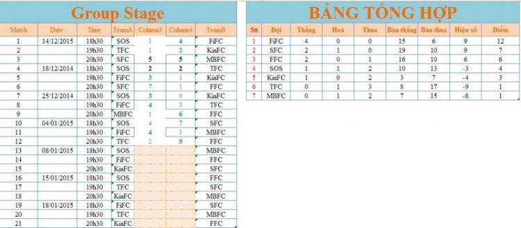 OS LEAGUE 2015 (Final)