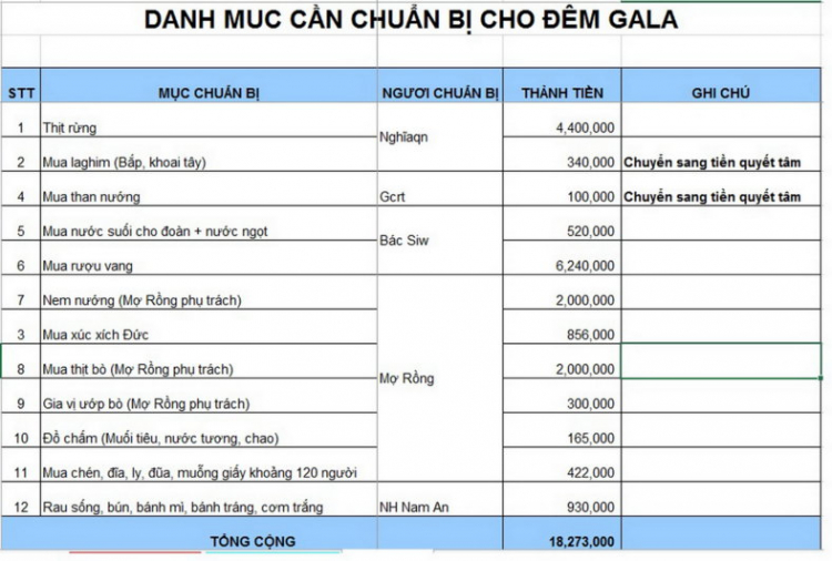 {CARAVAN}: Đà Lạt vào đông - Kết hợp từ thiện và Ra mắt thành viên mới.....1,2,3/01/2015