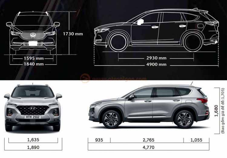 So sánh sự khác biệt giữa Mazda CX-8 và Hyundai SantaFe