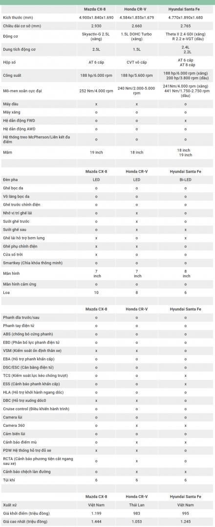 otosaigon-so-sanh-cx-8-santafe-cr-v.jpg