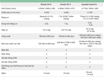 otosaigon-so-sanh-cx-8-santafe-cr-v-kich-thuoc-dong-co.jpg