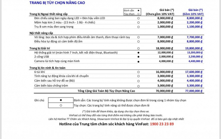 Lái thử và đánh giá VinFast Fadil từ hai bác OSPD Lái thử và đánh giá VinFast Fadil từ hai bác OSPD
