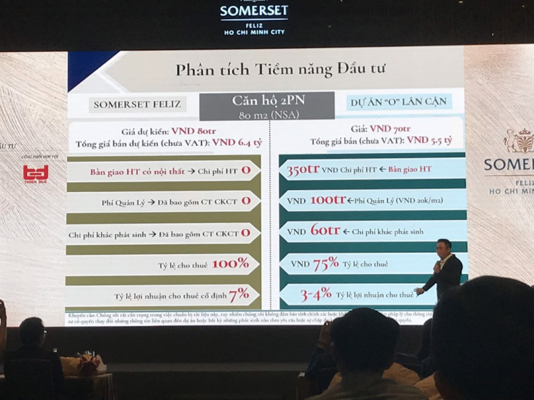 Dự án Feliz En Vista của CapitaLand - Thạnh Mỹ Lợi (đối diện Vista Verde)