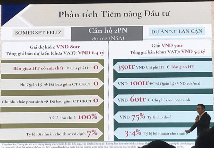 Feliz En Vista Quận 2 đã cất nóc, The Ascott cam kết thuê 7% đến 5 năm liệu có hấp dẫn đầu tư ???