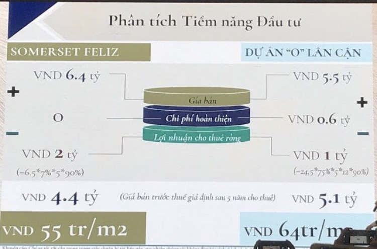 Feliz En Vista Quận 2 đã cất nóc, The Ascott cam kết thuê 7% đến 5 năm liệu có hấp dẫn đầu tư ???