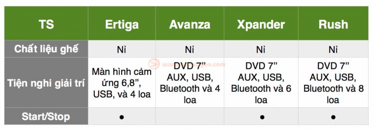 [THSS] So sánh sơ bộ giữa Suzuki Ertiga với Mitsubishi Xpander, Toyota Avanva và Rush